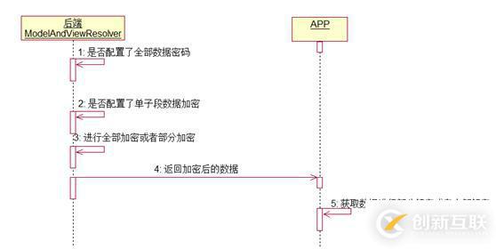 基于aes的加解密方案