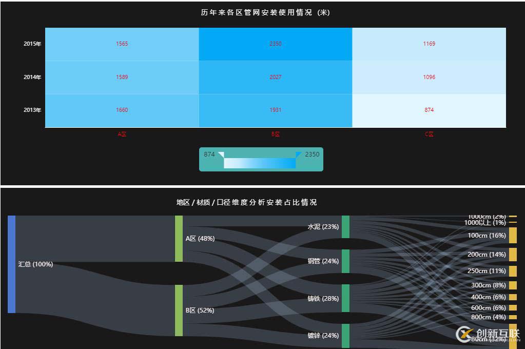 企業(yè)在數(shù)字化轉(zhuǎn)型，數(shù)據(jù)化運營上遇到了哪些困境，如何解決？
