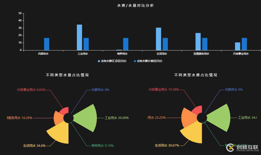 企業(yè)在數(shù)字化轉(zhuǎn)型，數(shù)據(jù)化運營上遇到了哪些困境，如何解決？