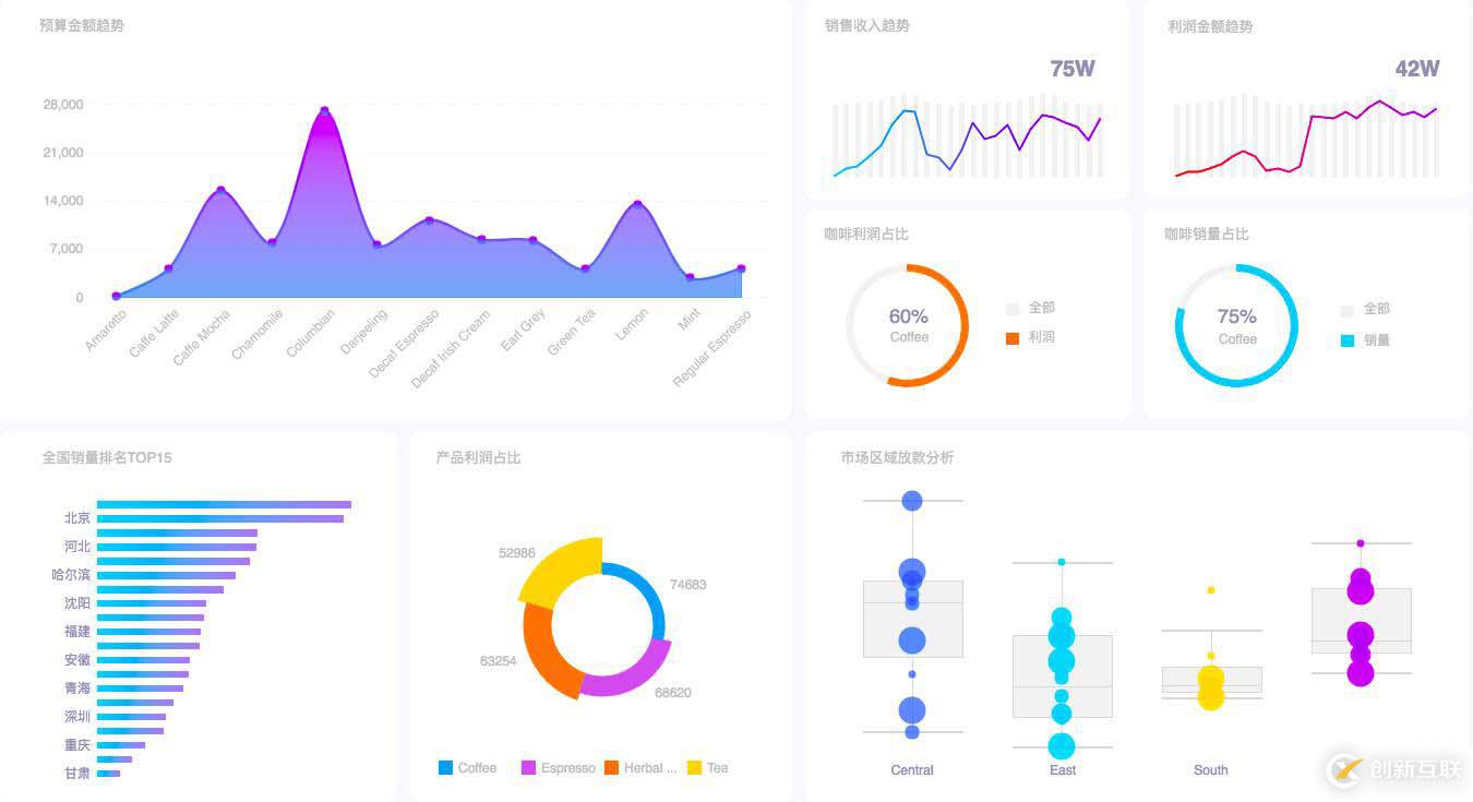除了FineBI，國內(nèi)還有哪些比較好的BI產(chǎn)品