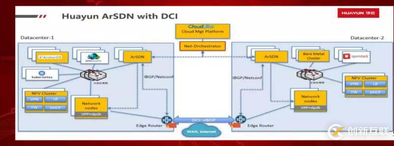中國(guó)云計(jì)算生態(tài)發(fā)展峰會(huì)召開(kāi) TF重磅分享開(kāi)源SDN