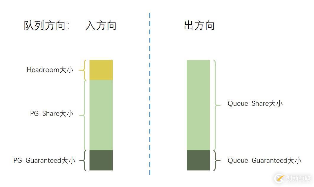 如何設(shè)計高性能RoCE網(wǎng)絡(luò)