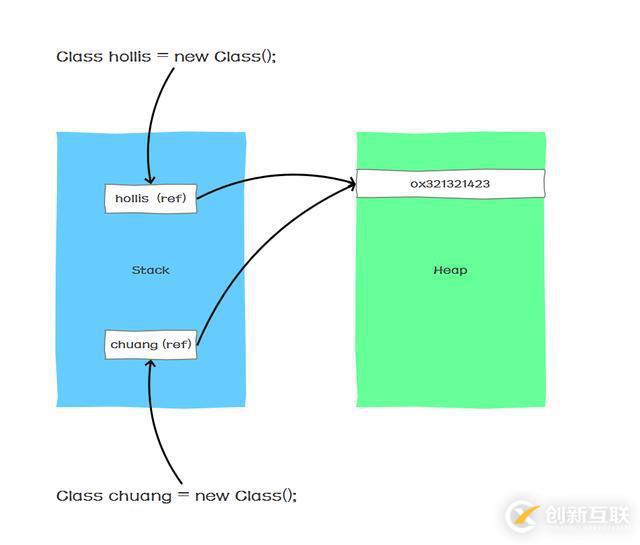 Java對(duì)象的內(nèi)存分配過(guò)程是如何保證線程安全的?