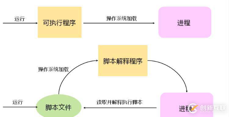 C之內(nèi)存布局(三十六)