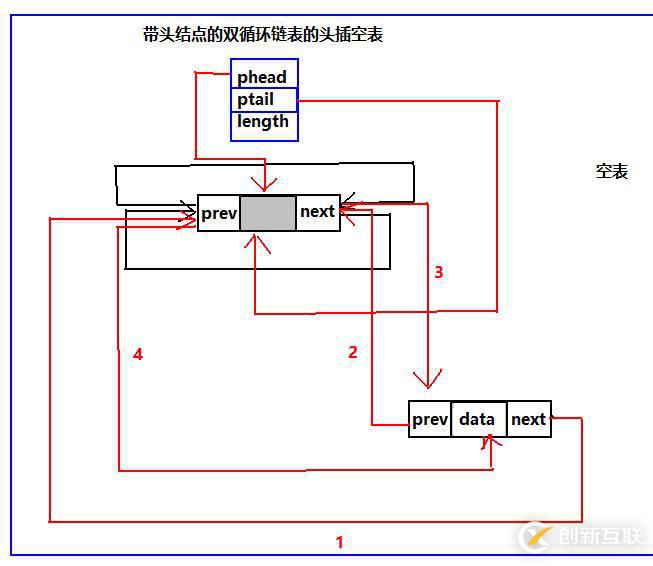 循環(huán)鏈表之雙循環(huán)鏈表（C語(yǔ)言版）