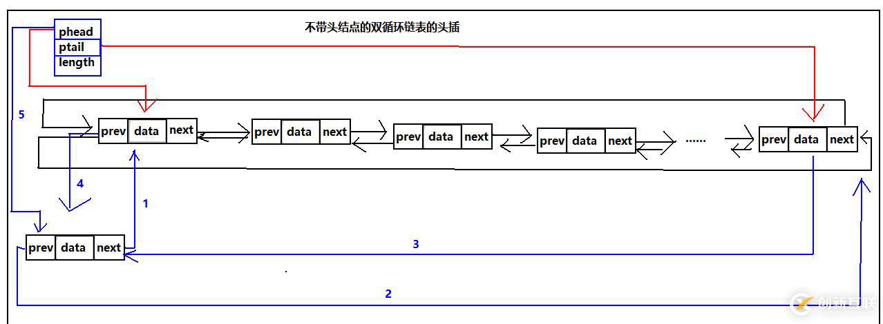 循環(huán)鏈表之雙循環(huán)鏈表（C語(yǔ)言版）
