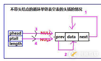 循環(huán)鏈表之雙循環(huán)鏈表（C語(yǔ)言版）
