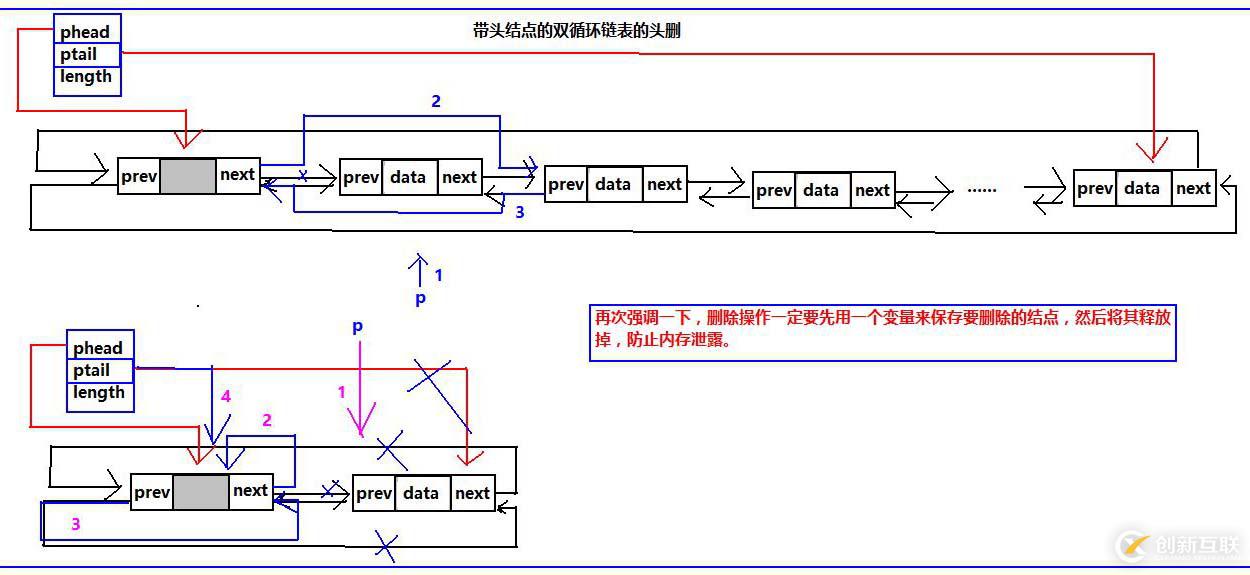 循環(huán)鏈表之雙循環(huán)鏈表（C語(yǔ)言版）