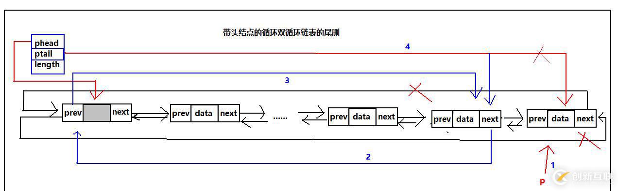 循環(huán)鏈表之雙循環(huán)鏈表（C語(yǔ)言版）