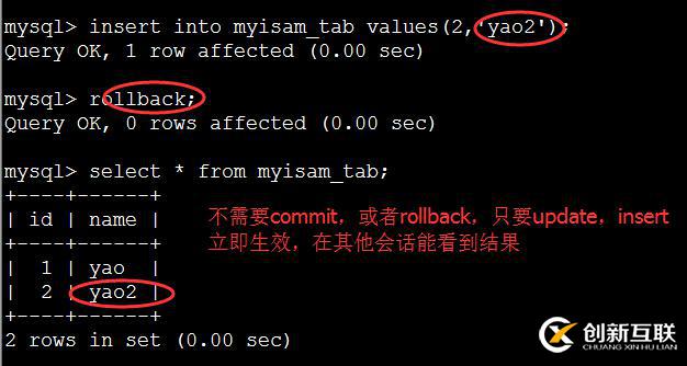 MyISAM表