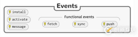 PWA介紹及快速上手搭建一個(gè)PWA應(yīng)用的方法