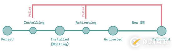 PWA介紹及快速上手搭建一個(gè)PWA應(yīng)用的方法