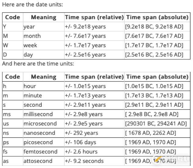 Python中怎么利用Numpy庫處理datetime類型