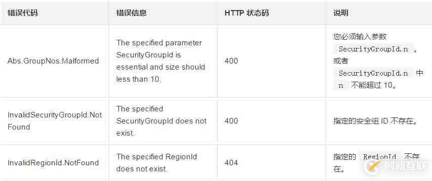 如何查詢一個(gè)安全組和其他哪些安全組有安全組級別的授權(quán)行為