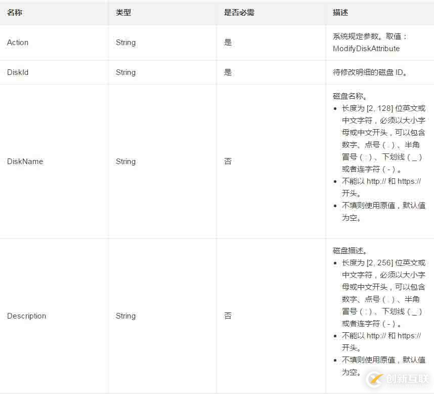 修改一個(gè)磁盤的屬性或者明細(xì)的方法