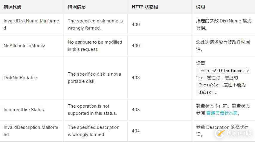 修改一個(gè)磁盤的屬性或者明細(xì)的方法