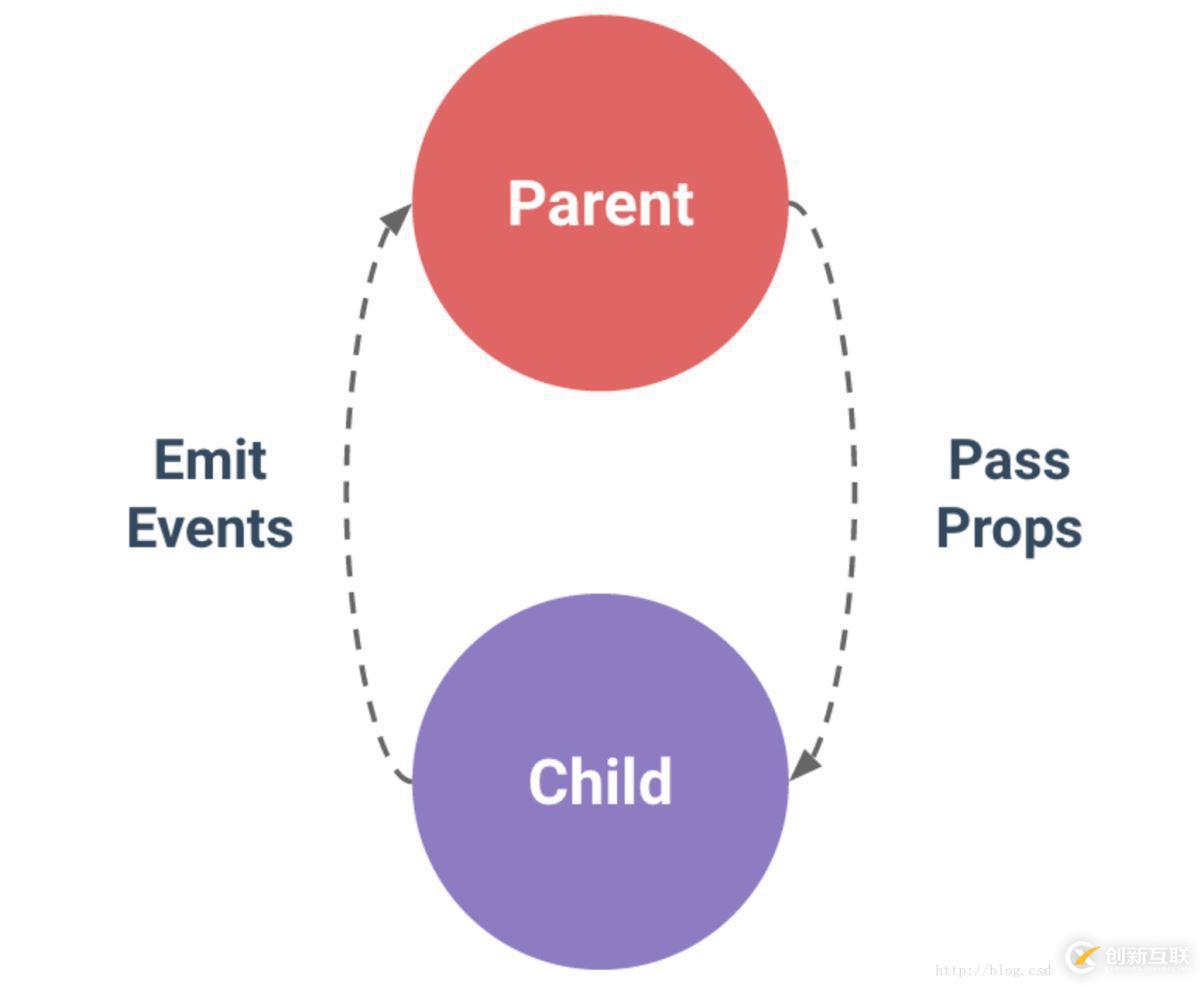 怎么使用PHP計(jì)算素?cái)?shù)小于100的和