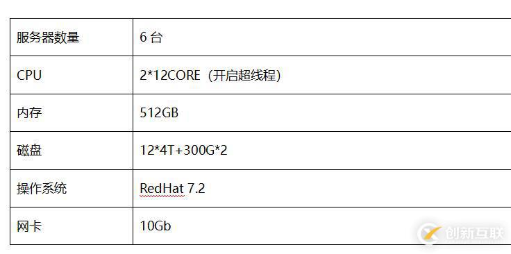 巨杉Tech | SequoiaDB數(shù)據(jù)域及存儲規(guī)劃
