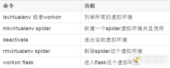 怎么在Linux系統(tǒng)下使用Python虛擬環(huán)境