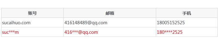 PHP怎么用星號隱藏用戶名手機號碼和郵箱
