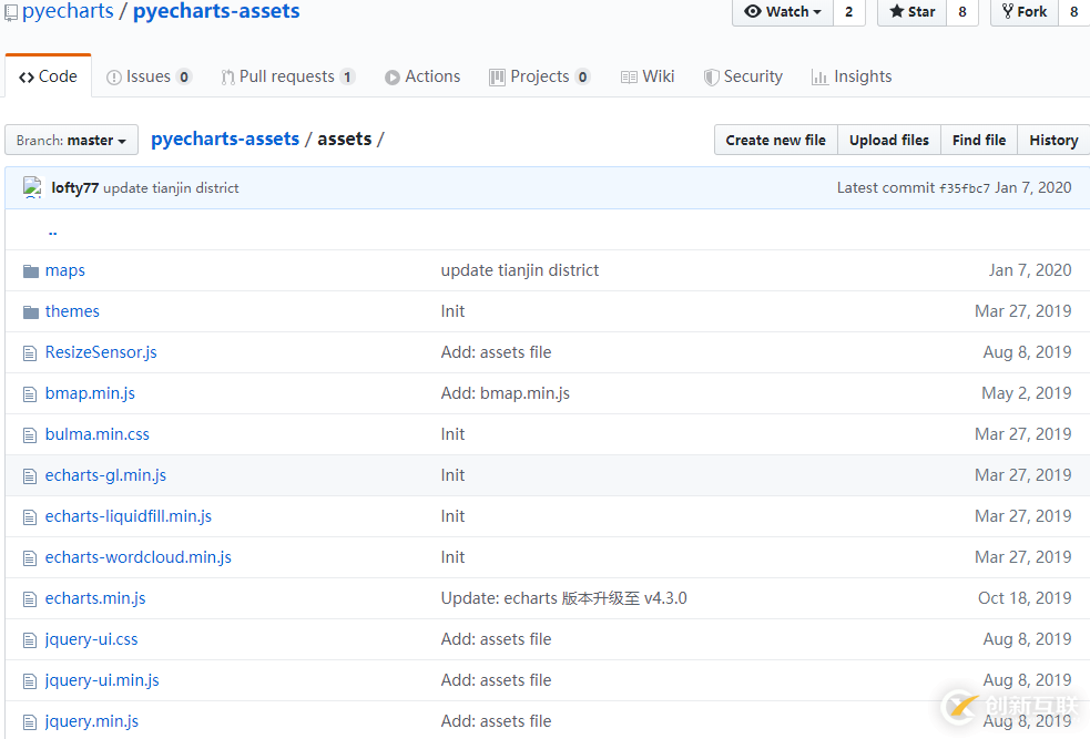pyecharts運(yùn)行后產(chǎn)生的html文件用瀏覽器打開(kāi)空白怎么辦