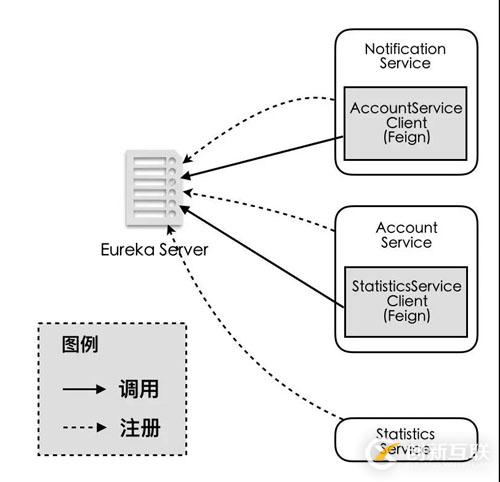 如何使用Spring Cloud構(gòu)建微服務(wù)架構(gòu)？