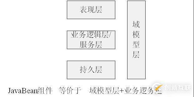 Java中的Web MVC簡(jiǎn)介_動(dòng)力節(jié)點(diǎn)Java學(xué)院整理