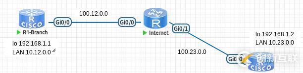 VTI知識點(diǎn)回顧(第二次修改)