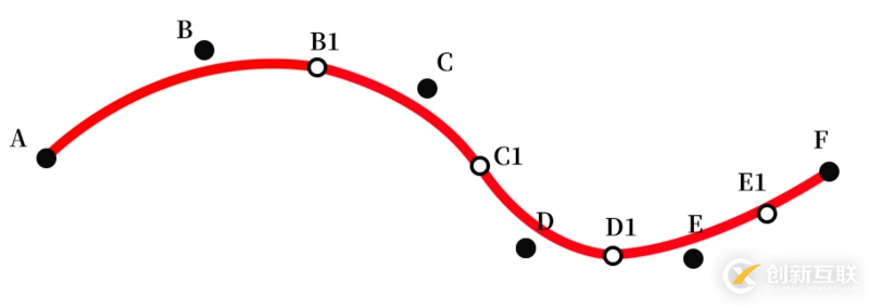 canvas小畫板之平滑曲線的實(shí)現(xiàn)案例
