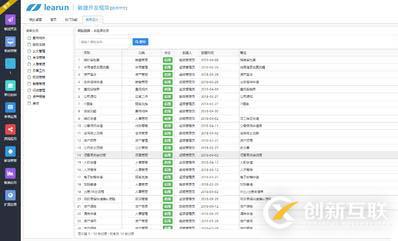 ASP.NET快速開發(fā)平臺，內(nèi)置LeaRun高效工作流引擎
