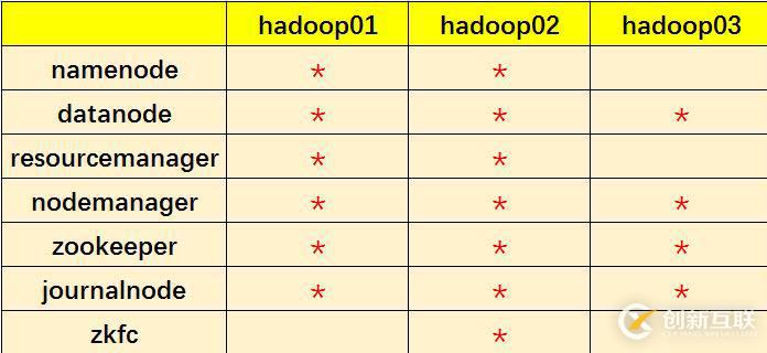hadoop的HA