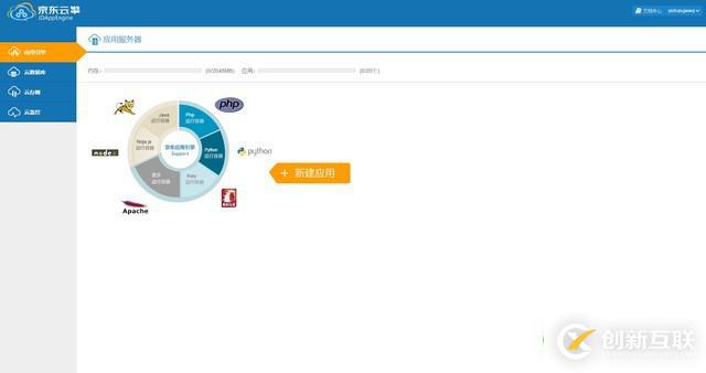 如何用WordPress打造免費(fèi)個(gè)人網(wǎng)站