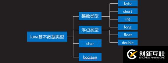 JAVA的8種基本數(shù)據(jù)類型