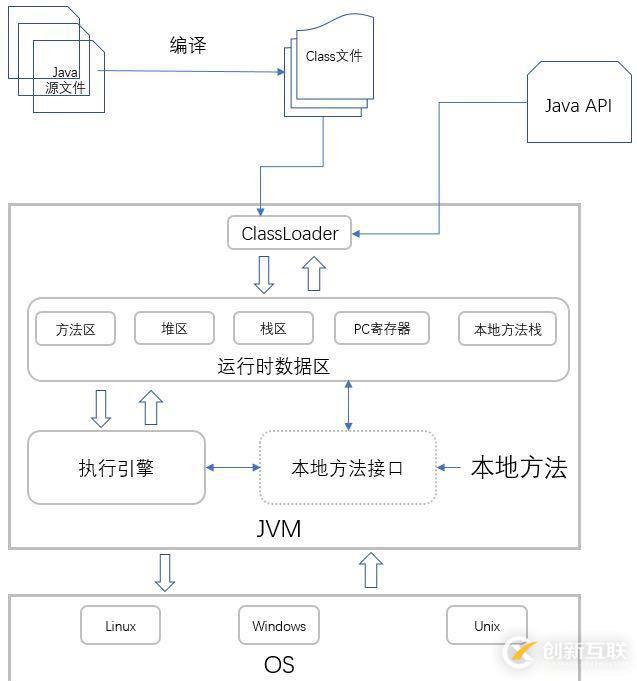 你寫的 Java 代碼是如何一步步輸出結(jié)果的?