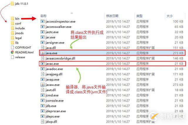 你寫的 Java 代碼是如何一步步輸出結(jié)果的?