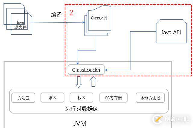你寫的 Java 代碼是如何一步步輸出結(jié)果的?