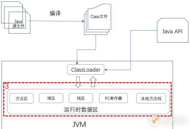 你寫的 Java 代碼是如何一步步輸出結(jié)果的?