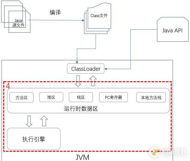 你寫的 Java 代碼是如何一步步輸出結(jié)果的?