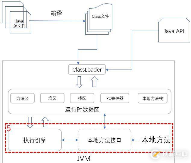 你寫的 Java 代碼是如何一步步輸出結(jié)果的?