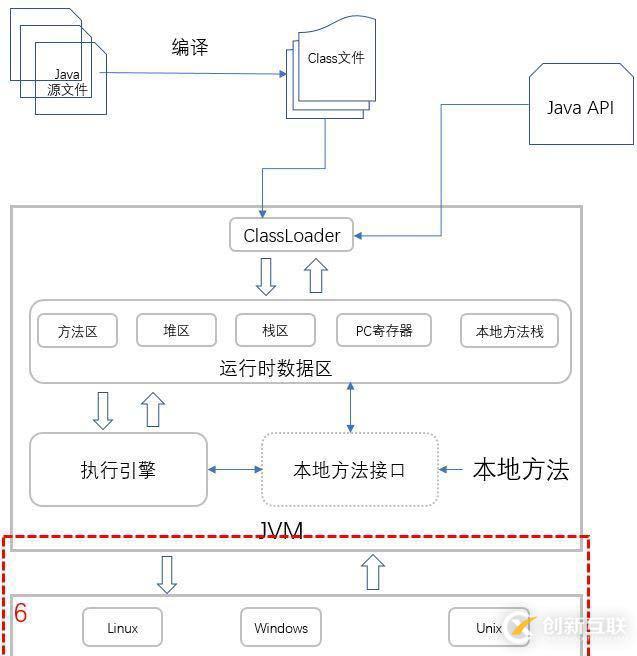 你寫的 Java 代碼是如何一步步輸出結(jié)果的?