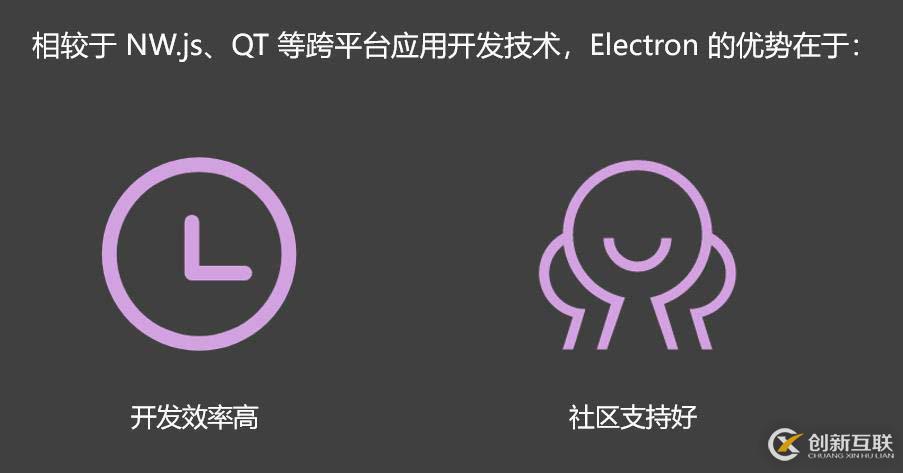 初探Electron，從入門到實踐
