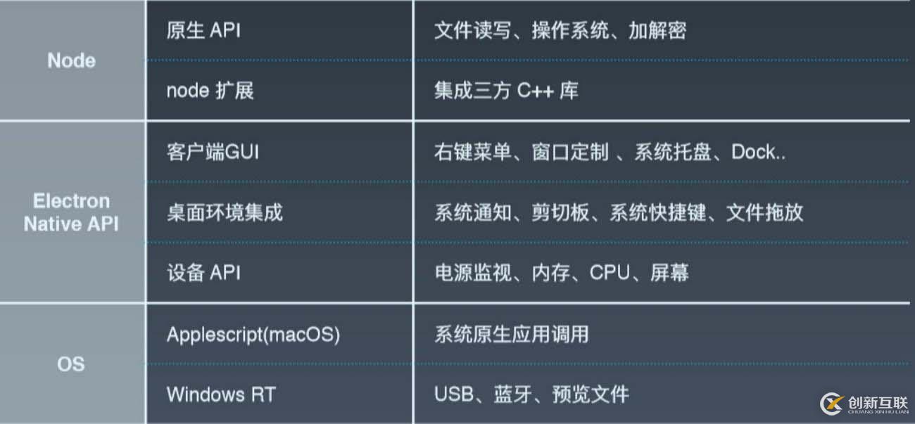 初探Electron，從入門到實踐