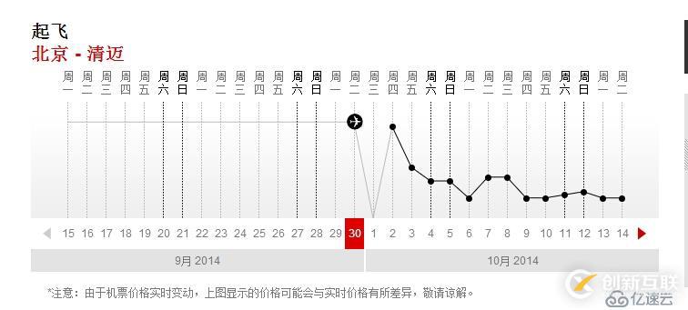 ASP.NET 簡(jiǎn)單的柱形圖實(shí)現(xiàn)（附帶示例）