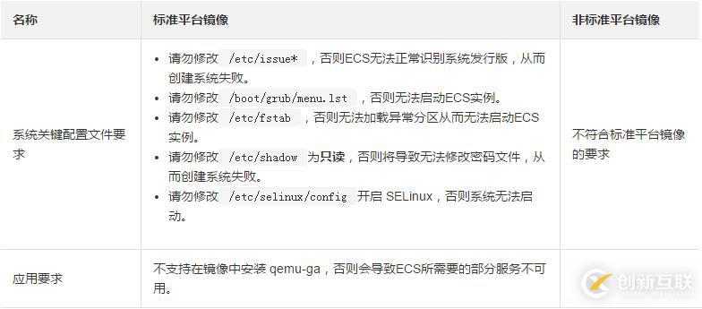 如何保證導(dǎo)入鏡像的可用性