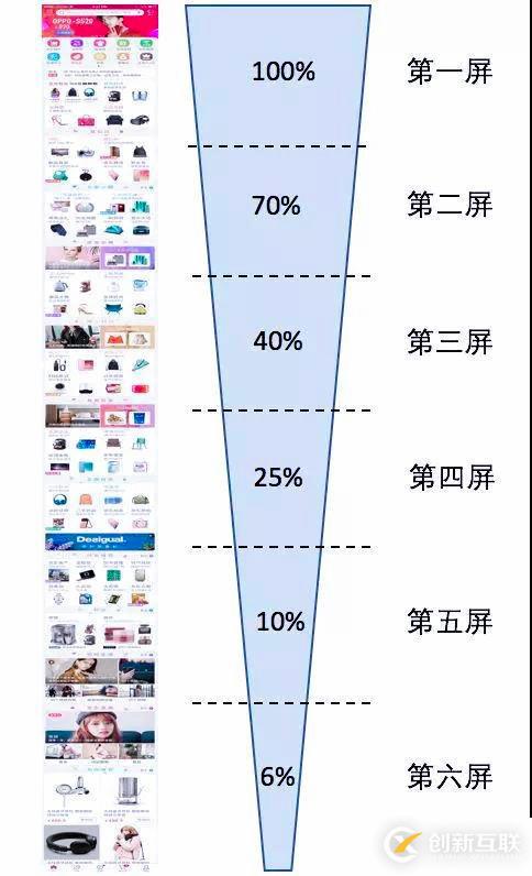 APP首頁流量的來源、去向以及分布