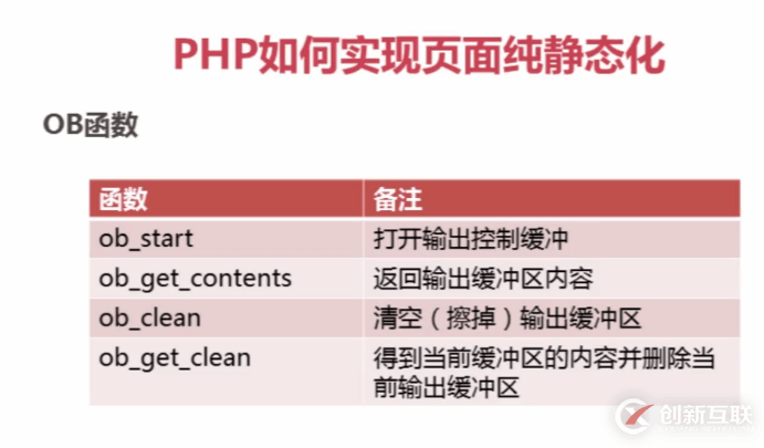 利用PHP怎么對HTML頁面進(jìn)行靜態(tài)化