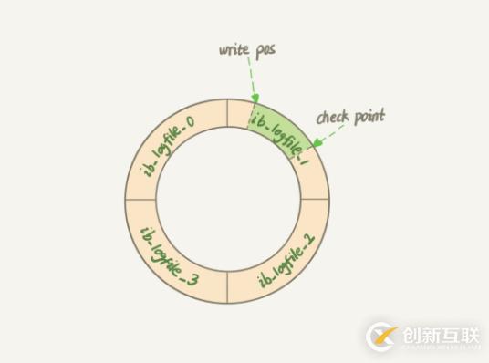 計(jì)算機(jī)中磁盤清理的主要作用是什么