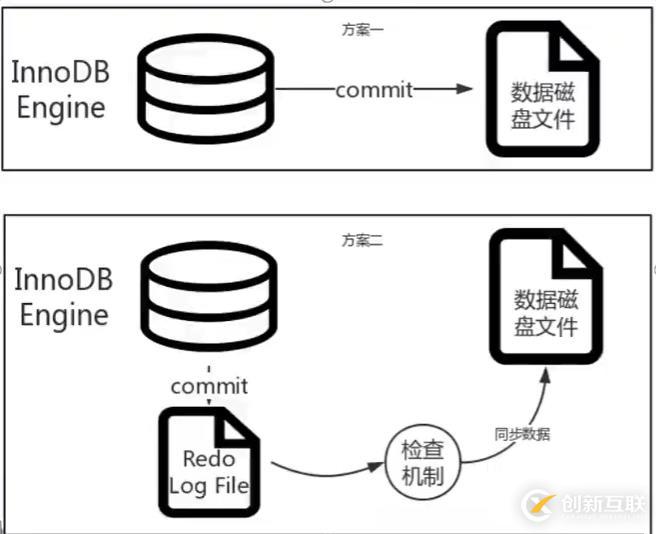 計(jì)算機(jī)中磁盤清理的主要作用是什么