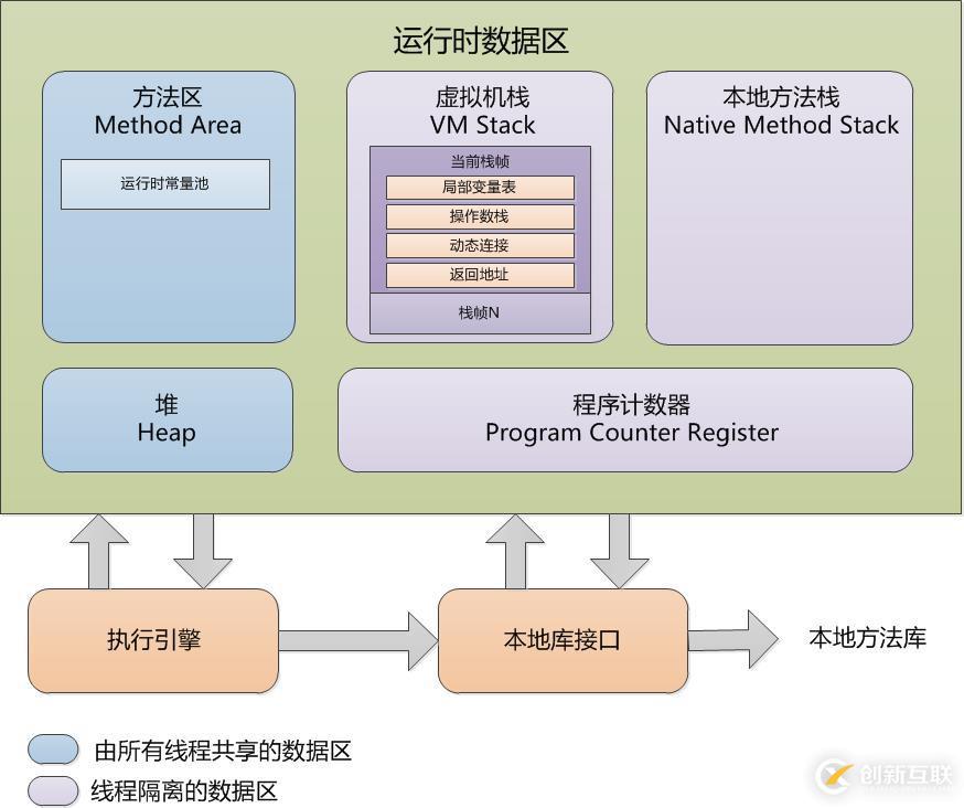 java虛擬機中內(nèi)存管理機制的示例分析