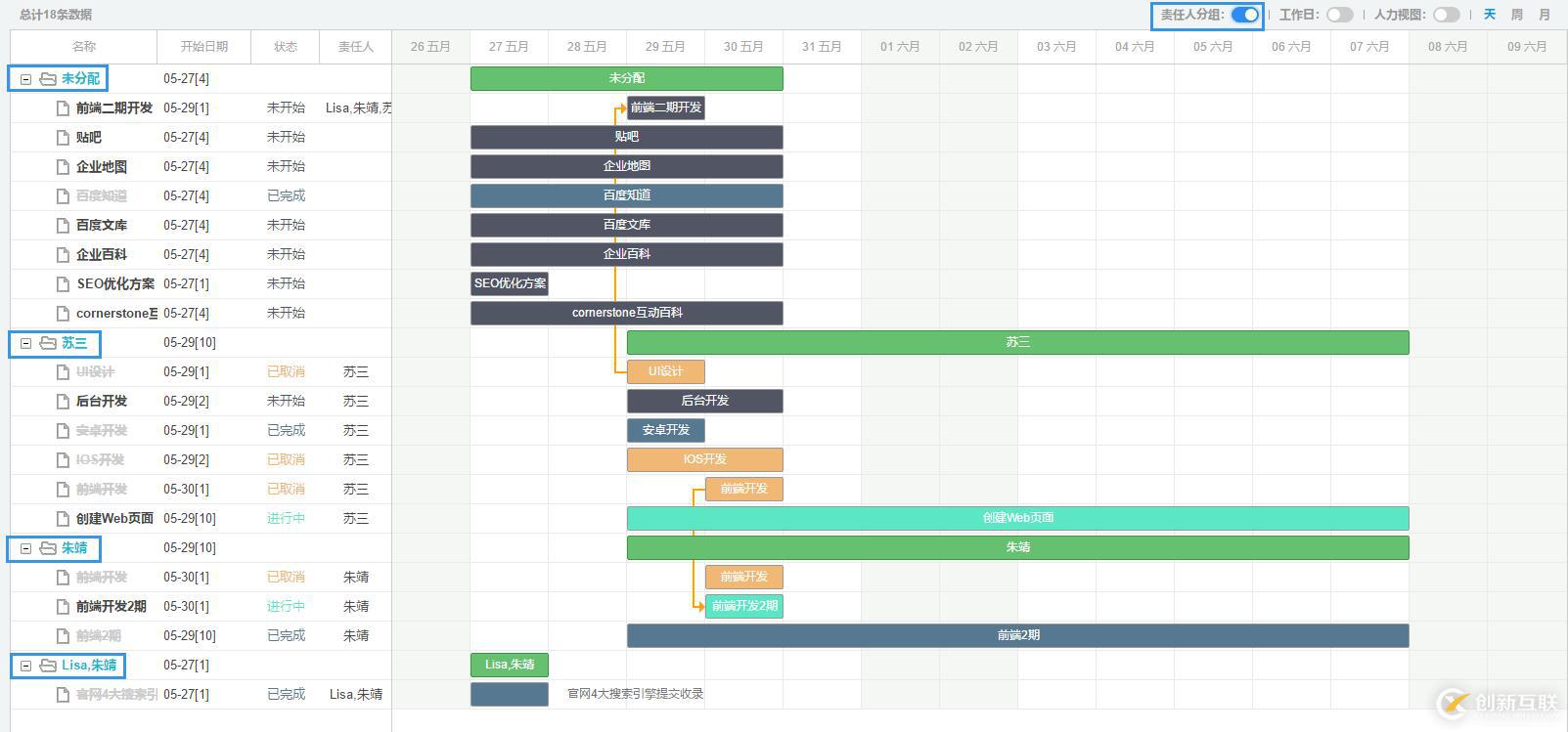 要想讓955≥996≥007，提升效率是關(guān)鍵！